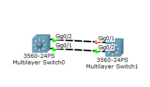 图片[1]-Cisco端口聚合-挨踢星球