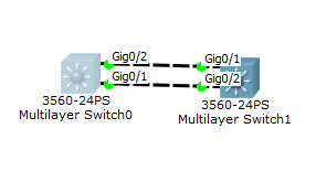 图片[2]-Cisco端口聚合-挨踢星球