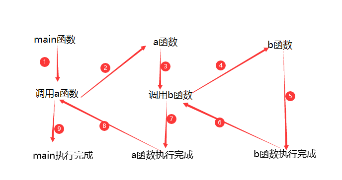图片[1]-函数的嵌套调用-挨踢星球