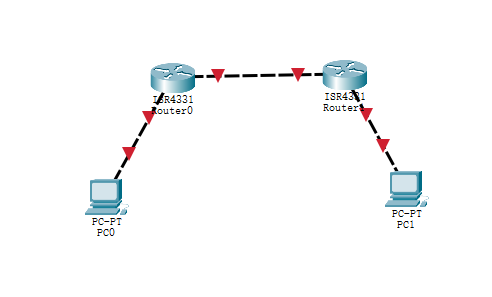 图片[2]-Cisco动态路由配置之RIP-挨踢星球