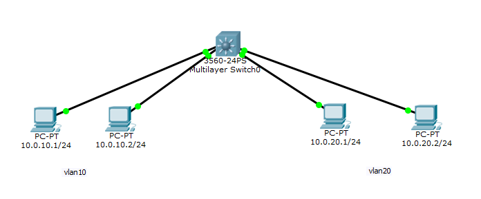 图片[7]-Cisco交换机创建VLAN-挨踢星球