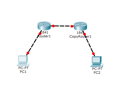 图片[1]-Cisco配置静态路由-挨踢星球