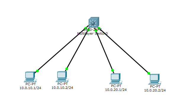 图片[1]-Cisco交换机创建VLAN-挨踢星球