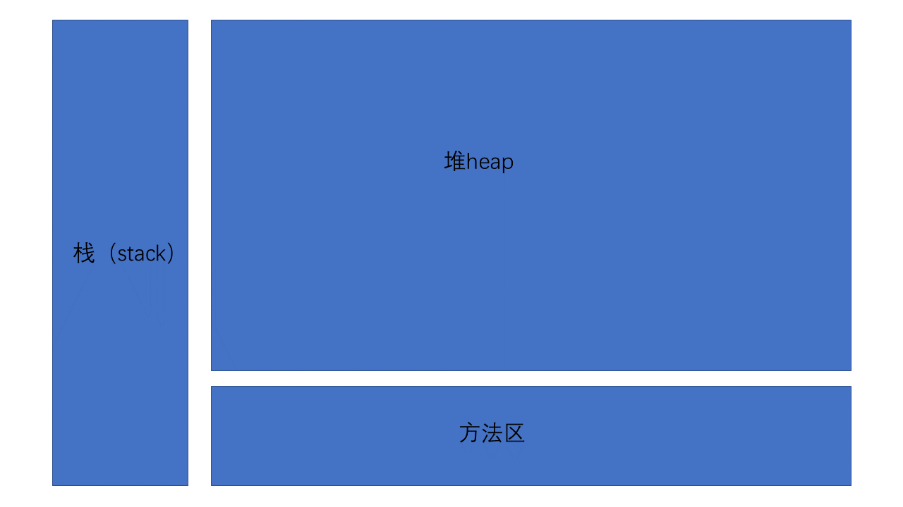 图片[1]-Java数组详解