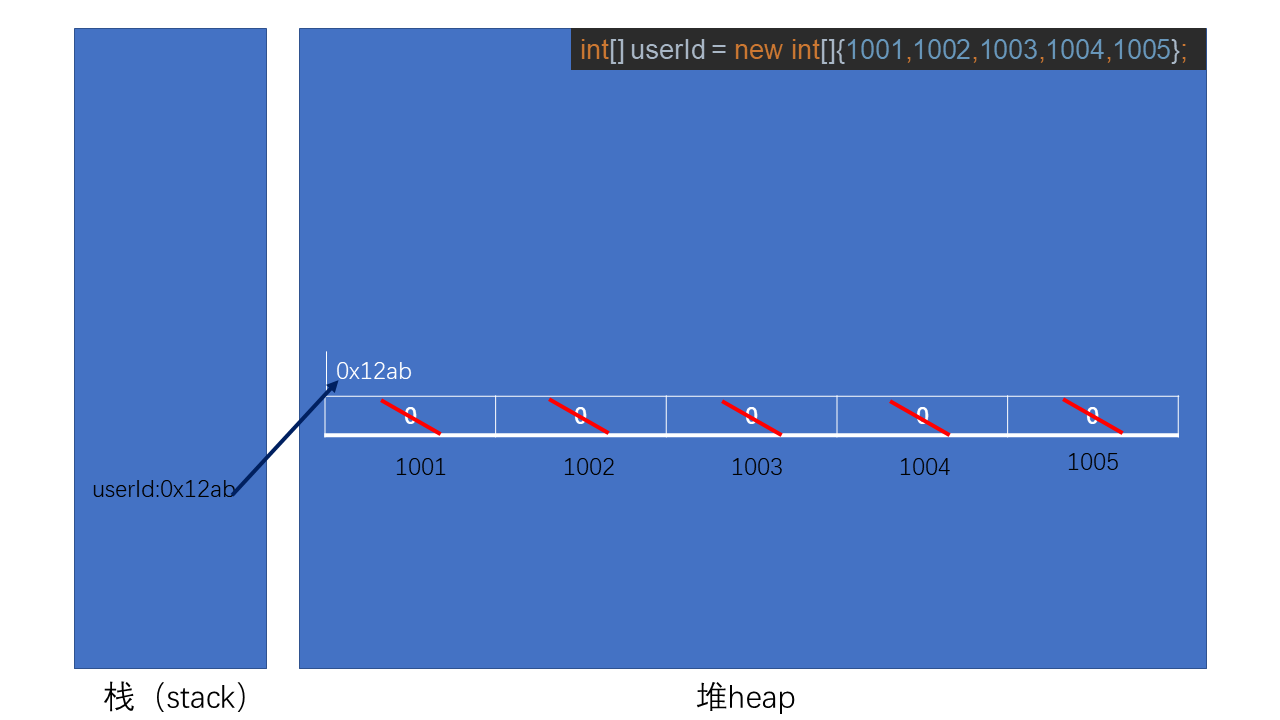 图片[2]-Java数组详解