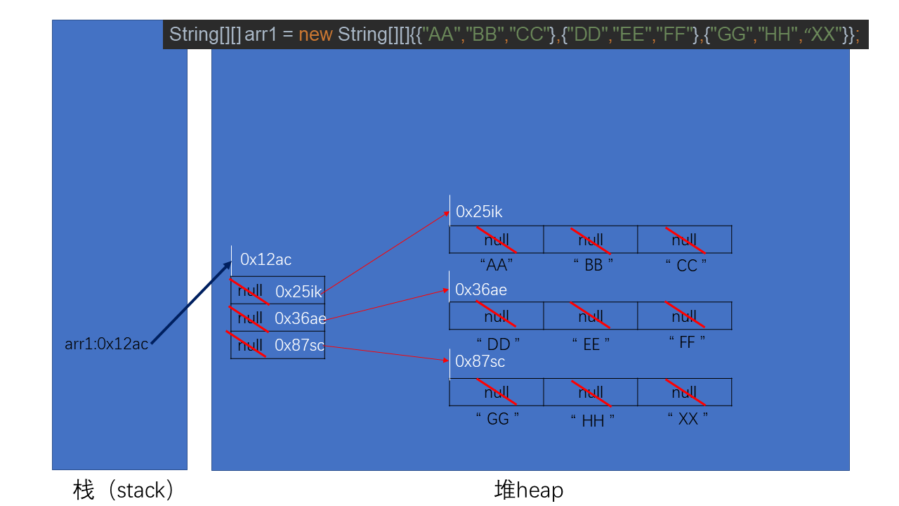 图片[5]-Java数组详解